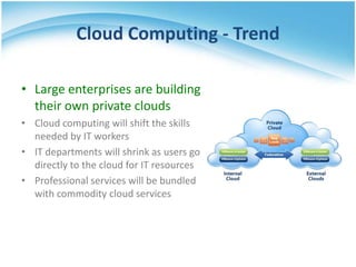 Cloud Computing - Trend

• Large enterprises are building
  their own private clouds
• Cloud computing will shift the skills
  needed by IT workers
• IT departments will shrink as users go
  directly to the cloud for IT resources
• Professional services will be bundled
  with commodity cloud services
 