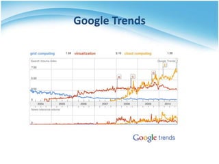 Google Trends
 
