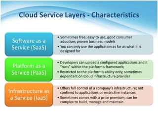 Cloud Service Layers - Containing


 Software as a            Collaboration         Business Processes

 Service (SaaS)   ...
