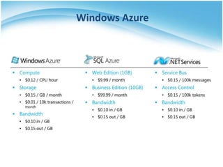 Windows Azure
 
