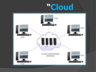 “Cloud
Computing”
 