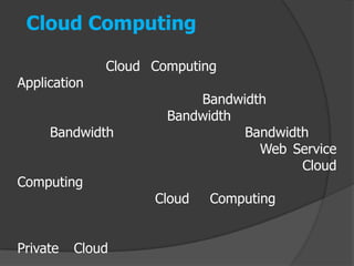 Cloud Computing

              Cloud Computing
Application
                          Bandwidth
                      Bandwidth
     Bandwidth                  Bandwidth
                                  Web Service
                                        Cloud
Computing
                    Cloud   Computing


Private   Cloud
 