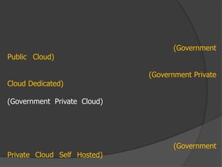 (Government
Public Cloud)

                             (Government Private
Cloud Dedicated)

(Government Private Cloud)




                                   (Government
Private Cloud Self Hosted)
 