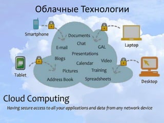 Облачные Технологии