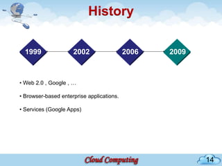 History

    1999                 2002                  2006           2009



• Arrival of Salesforce.com
   • Amazon Web Services
     Web 2.0 launched ,its Elastic Compute cloud (EC2) as a commercial web
              , Google …
  service
• Pioneered a suite of cloud-based services including storage, computation and
  • Provide the concept of delivering enterprise applications via a simple
    Browser-based enterprise applications.
   • Allows
website. small companiesthrough the Amazon Mechanical Turk which to run
   even human intelligence and individuals to rent computers on
   • Services (Google Apps)
   their own computer applications.
• The services firm paved the way for both specialist and mainstream software
firms to deliver applications over the internet.




                                                                                14
 