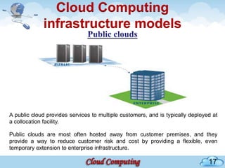 Cloud Computing
             infrastructure models




A public cloud provides services to multiple customers, and is typically deployed at
a collocation facility.

Public clouds are most often hosted away from customer premises, and they
provide a way to reduce customer risk and cost by providing a flexible, even
temporary extension to enterprise infrastructure.

                                                                                17
 