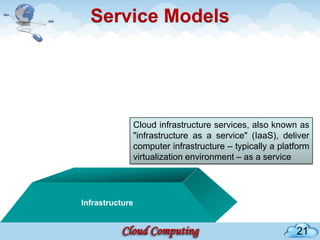 Service Models




             Cloud infrastructure services, also known as
             "infrastructure as a service" (IaaS), deliver
             computer infrastructure – typically a platform
             virtualization environment – as a service




Infrastructure


                                                       21
 