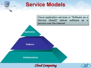 Service Models

               Cloud application services or "Software as a
               Service (SaaS)" deliver software as a
               service over the Internet


 Application




  Platform




Infrastructure


                                                       23
 