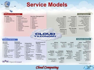 Service Models




                 37
 