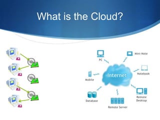 What is the Cloud?
 