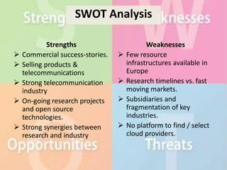SWOT Analysis

             Strengths                       Weaknesses
   Commercial success-stories.      Few resource
   Selling products &                infrastructures available in
    telecommunications                Europe
   Strong telecommunication         Research timelines vs. fast
    industry                          moving markets.
   On-going research projects       Subsidiaries and
    and open source                   fragmentation of key
    technologies.                     industries.
   Strong synergies between         No platform to find / select
    research and industry             cloud providers.
 