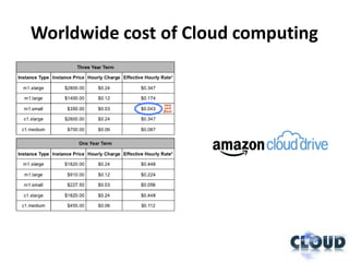 Worldwide cost of Cloud computing
 