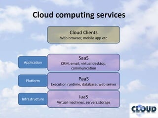 Cloud computing services
                            Cloud Clients
                      Web browser, mobile app etc




                                 SaaS
 Application           CRM, email, virtual desktop,
                            communication


  Platform                       PaaS
                 Execution runtime, database, web server


Infrastructure                    IaaS
                    Virtual machines, servers,storage
 