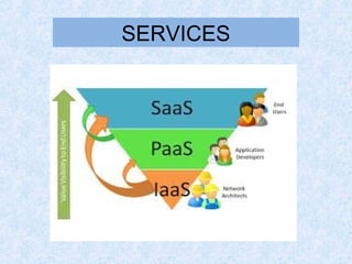 SERVICES
 