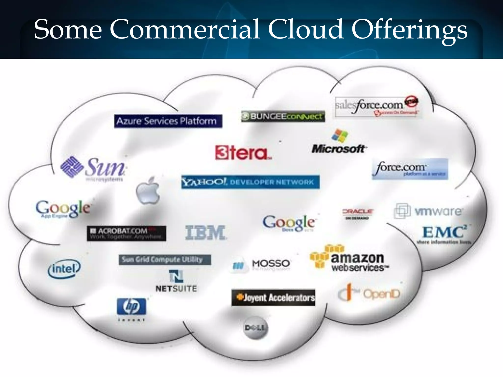 Some Commercial Cloud Offerings
 