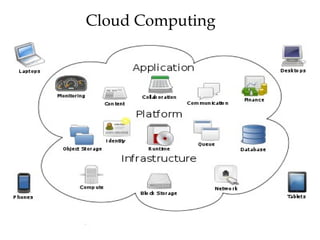 Cloud Computing
 