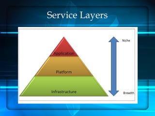 Service Layers
 