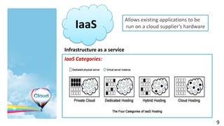 Allows existing applications to be
    IaaS                      run on a cloud supplier’s hardware



Infrastructure as a service
IaaS Categories:




                                                                   9
 