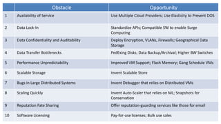 Obstacle                                   Opportunity
1             Quick Preview of Top MultipleObstacles Elasticity to Prevent DOS
     Availability of Service     Use 10 Cloud Providers; Use and

2     Opportunities for Growth of APIs; Compatible SW to enable Surge
     Data Lock-In                Standardize Cloud Computing
                                             Computing
3    Data Confidentiality and Auditability   Deploy Encryption, VLANs, Firewalls; Geographical Data
                                             Storage
4    Data Transfer Bottlenecks               FedExing Disks; Data Backup/Archival; Higher BW Switches

5    Performance Unpredictability            Improved VM Support; Flash Memory; Gang Schedule VMs

6    Scalable Storage                        Invent Scalable Store

7    Bugs in Large Distributed Systems       Invent Debugger that relies on Distributed VMs

8    Scaling Quickly                         Invent Auto-Scaler that relies on ML; Snapshots for
                                             Conservation
9    Reputation Fate Sharing                 Offer reputation-guarding services like those for email

10   Software Licensing                      Pay-for-use licenses; Bulk use sales
 