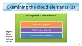 Examining the cloud elements (1)
           Management & Administration


                 Software as a service

                Plateforme as a service
Figure:
Cloud
               Infrastructure as a service
service
delivery
models.
                                             4
 