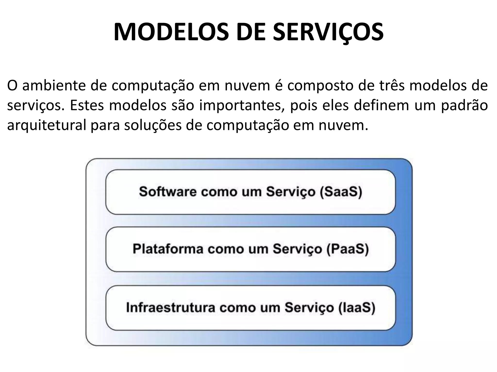 MODELOS DE SERVIÇOS
O ambiente de computação em nuvem é composto de três modelos de
serviços. Estes modelos são importantes, pois eles definem um padrão
arquitetural para soluções de computação em nuvem.
 