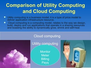 Comparison of Utility Computing
      and Cloud Computing
 Utility computing is a business model, it is a type of price model to
  deliver application infrastructure resource.
 Cloud computing is a computing model, relates to the way we design,
  build, deploy and run applications that operate in a sharing resources
  and boasting the ability to dynamically grow, shrink and self-heal.


                           Cloud computing

                         Utility computing

                                 Monitor
                                 Meter
                                 Billing
                                  Payq
 