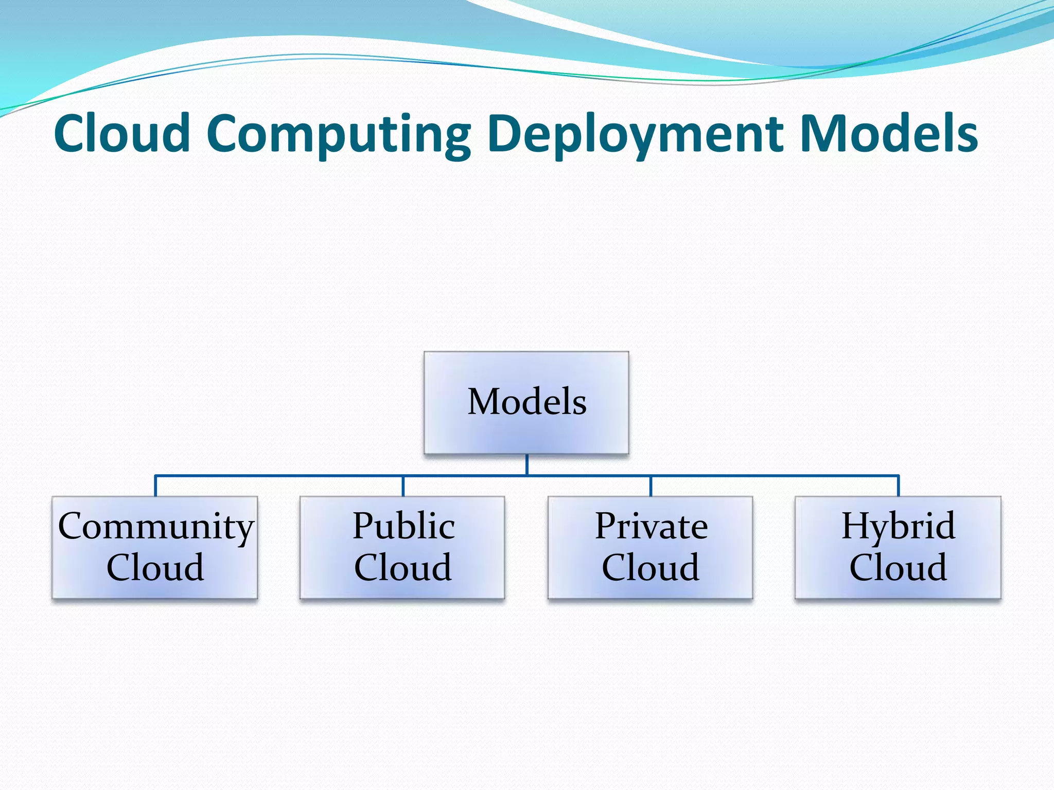 Cloud Computing Deployment Models



                     Models


Community   Public            Private   Hybrid
  Cloud     Cloud             Cloud     Cloud
 