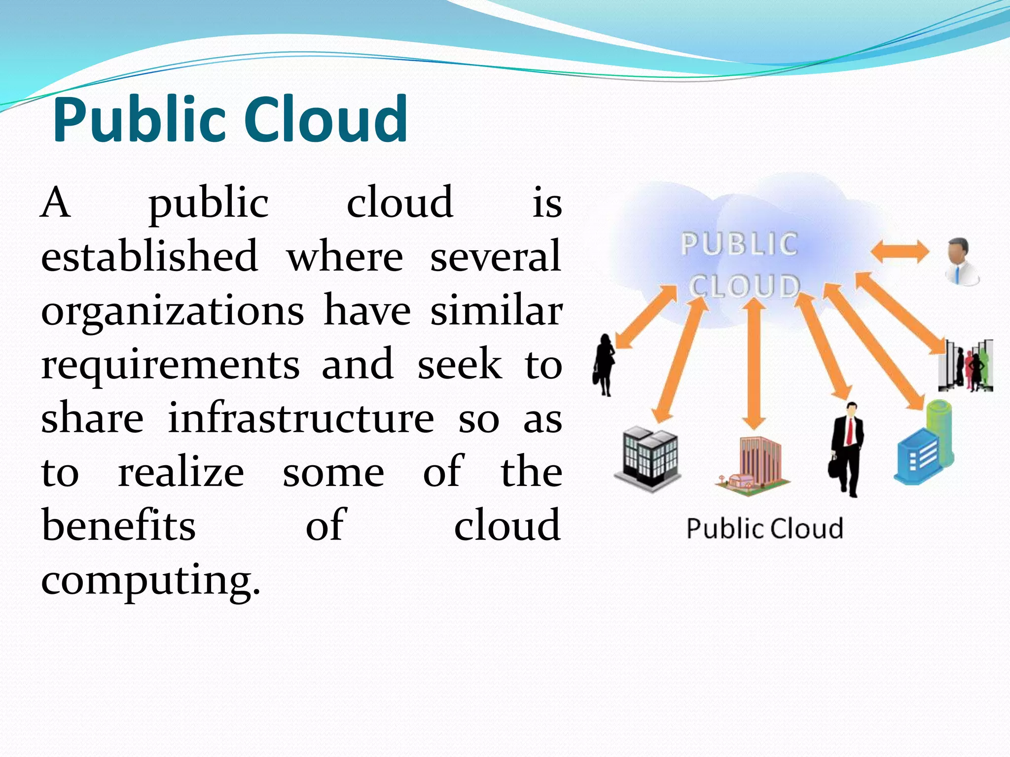 Public Cloud
A    public      cloud    is
established where several
organizations have similar
requirements and seek to
share infrastructure so as
to realize some of the
benefits      of      cloud
computing.
 