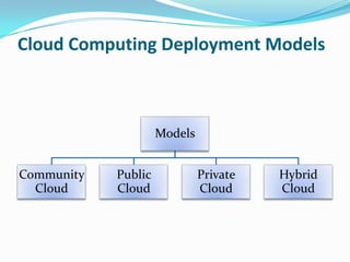 Cloud Computing Deployment Models



                     Models


Community   Public            Private   Hybrid
  Cloud     Cloud             Cloud     Cloud
 