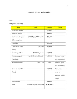 13



                            Project Budget and Business Plan



Costs

(2.5 year = 30 month)

              Item                    Detail                  Amount            Notes

    Technology provider                                      100,000$

    Hardware provider                                         80,000$

    Electrical & Computer     3,000$*5people*30month =       4500,000$

    & Power engineers

    Consultant                                                20,000$

    Centre Strada Room                          500$*30=      15,000$

    Renting

    Marketing and Sales              50,000$*2 groups=       100,000$

    Project manager &         3,000$*5people*30month=        450,000$     (Provided by our

    Coordinator                                                           own organization)

    Service maintenance                        500$ * 30 =    15,00$      (Provided by our

                                                                          own organization)

    Connection Fee(TV,                                       100,000$     (Connect our

    Phone)                                                                server to

                                                                          telephone and TV

                                                                          cables)

    Miscellaneous                                             50,000$

    Total                   100,000$+80,000$+4500,000$       5,430,000$
 