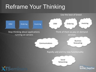 Reframe Your Thinking
                                                         Use the best of breed


 CRM        Ordering      Invoicing              CRM            Ordering             invoicing



Stop thinking about applications                   Think of them as pay on demand
       running on servers                                      services

                                                                            Business
                                Communications                             forecasting



                                        Rapidly add and try new functionality


                                                         Social
                                                       Networking
 