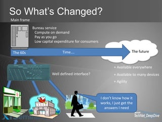 So What’s Changed?
Main frame
             Bureau service
              Compute on demand
              Pay as you go
              Low capital expenditure for consumers

 The 60s                      Time….                                      The future


                                                              + Available everywhere
                        Well defined interface?               + Available to many devices
                                                              + Agility



                                                      I don’t know how it
                                                      works, I just get the
                                                         answers I need
 
