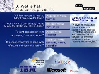 3. Wat is het?  De definitie volgens Gartner SURFdiensten - Projectlicentiemodellen Next Generation  "All that matters is results. I don't care how it's done." "I don't want to own assets; I want to pay for elastic use, like a utility." " It's about economies of scale with effective and dynamic sharing ." " I want accessibility from anywhere, from any device. " EC2 & S3 Gartner definition of  Cloud Computing: "A style of computing where massively scalable (and elastic) IT-related capabilities are provided 'as a service' to external customers using Internet technologies." Acquisition Model Service Business Model   Pay for use Technical Model   Scalable, elastic, sharable Access Model   Internet 
