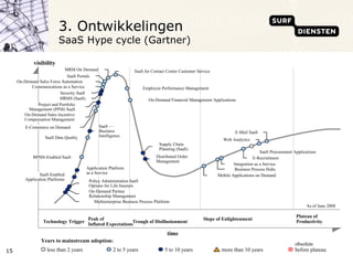 3. Ontwikkelingen SaaS Hype cycle (Gartner) Technology Trigger Peak of Inflated Expectations Trough of Disillusionment Slope of Enlightenment Plateau of Productivity time visibility SaaS Procurement Applications Years to mainstream adoption: less than 2 years 2 to 5 years 5 to 10 years more than 10 years obsolete before plateau As of June 2008 Web Analytics Mobile Applications on Demand Supply Chain  Planning (SaaS) On-Demand Sales Force Automation SaaS for Contact Center Customer Service MRM On Demand Security SaaS HRMS (SaaS) On-Demand Sales Incentive  Compensation Management SaaS Data Quality BPMS-Enabled SaaS Policy Administration SaaS  Options for Life Insurers  On-Demand Partner  Relationship Management Application Platform  as a Service SaaS-Enabled  Application Platforms E-Commerce on Demand E-Mail SaaS Communications as a Service SaaS —  Business  Intelligence SaaS Portals Project and Portfolio  Management (PPM) SaaS On-Demand Financial Management Applications E-Recruitment Employee Performance Management Distributed Order  Management Integration as a Service Business Process Hubs  Multienterprise Business Process Platform 
