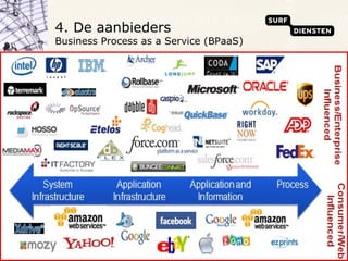 4. De aanbieders  Business Process as a Service (BPaaS) 