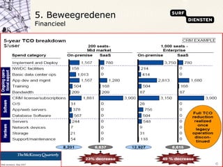 5. Beweegredenen Financieel  