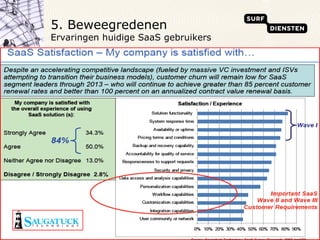 5. Beweegredenen Ervaringen huidige SaaS gebruikers 
