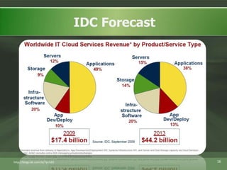 Regulatory Compliance 