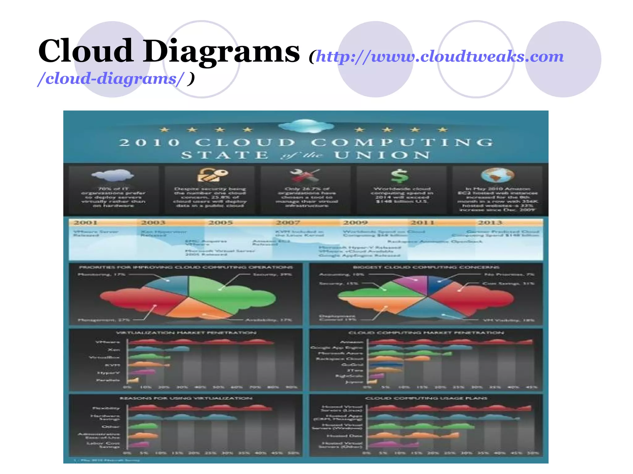 Cloud Diagrams  ( http:// www.cloudtweaks.com /cloud-diagrams/   ) 