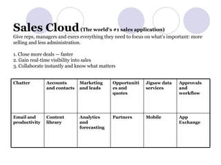 Sales Cloud  (The world's #1 sales application) Give reps, managers and execs everything they need to focus on what’s important: more selling and less administration. 1. Close more deals — faster 2. Gain real-time visibility into sales 3. Collaborate instantly and know what matters App Exchange   Mobile   Partners   Analytics and forecasting   Content library   Email and productivity   Approvals and workflow   Jigsaw data services   Opportunities and quotes   Marketing and leads   Accounts and contacts   Chatter   