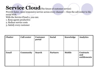 Service Cloud (The future of customer service) Provide faster, more responsive service across every channel — from the call center to the social Web. With the Service Cloud 2, you can: 1. Keep agents productive 2. Reduce service costs 3. Satisfy every customer Contracts and entitlements   Mobile   Partners   Search   Community   Email   Analytics   Knowledge   Social   Customer portal   Call center   Chatter   