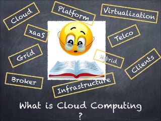 Pla               Virtual
       u d        tfo                      ization
                      rm
C lo
        xaa
           S
                                        elco
                                       T

       r id                     Hyb
 G                                  ri d
                                                     nts
                                                   e
                                            C li
Broker                           ure
                      s tr   uct
               Inf ra

  What is Cloud Computing
              ?
 
