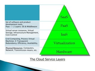 Set of software and product
development tools.
Paas -> 2 Layers: OS & Middleware

Virtual server instances, Virtual
Storage, Infrastructure Management,
Cost Control

Grid Computing, Process Virtual
Machines  Transparent
Redundancy, Efficiency, Availability,

Physical Recources: Computers,
Network, Transmission means, etc.




                            The Cloud Service Layers
 