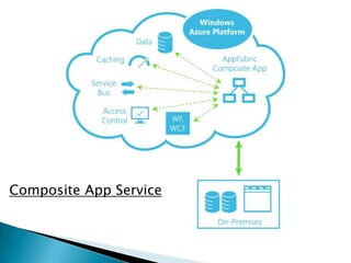 Composite App Service
 