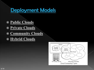  Public Clouds
        Private Clouds
        Community Clouds
        Hybrid Clouds




6/10
 