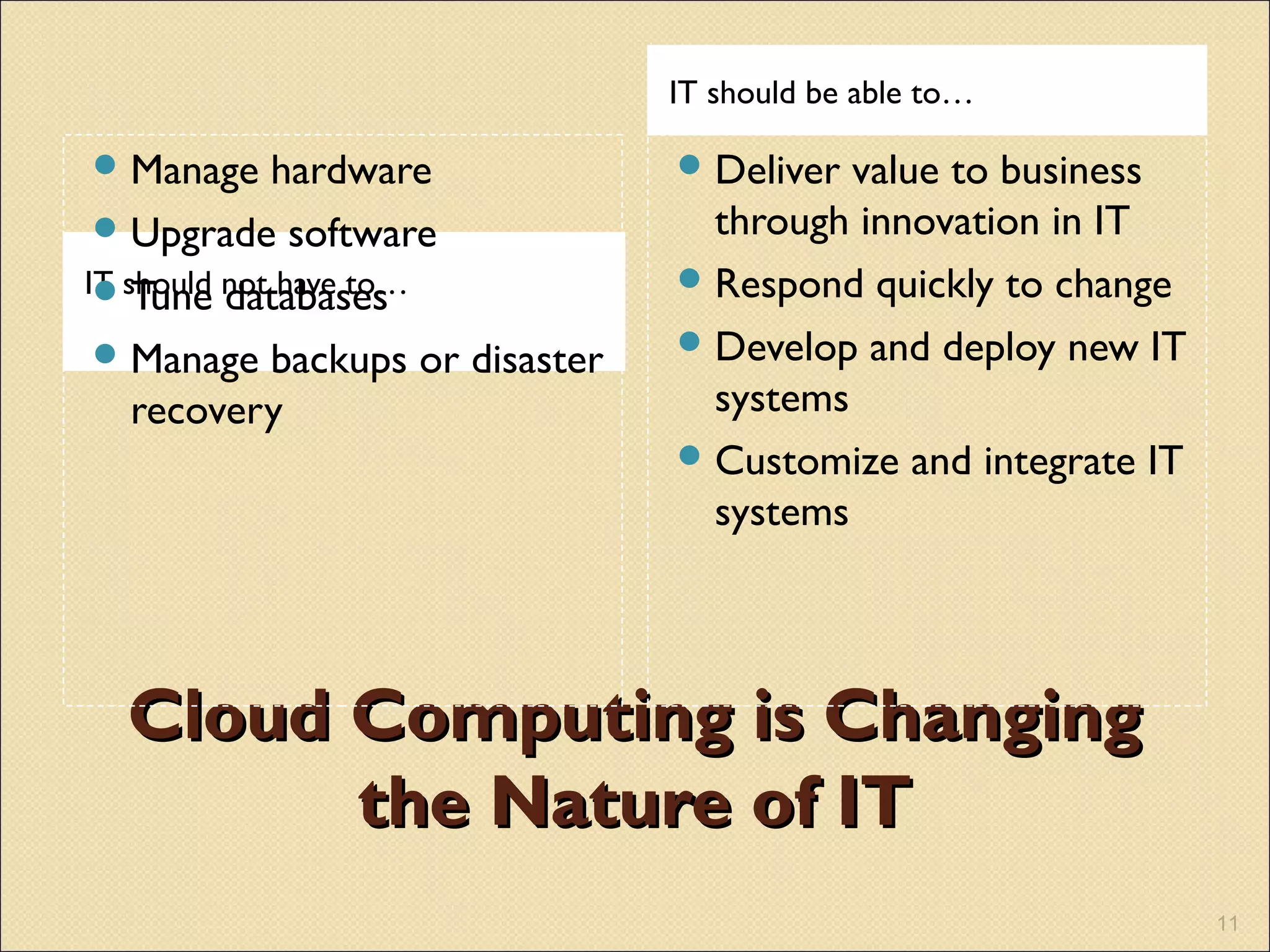 IT should be able to…

 Manage     hardware            Deliver value to business
  Upgrade software               through innovation in IT
IT should not have to…
  Tune databases                Respond quickly to change

  Manage backups or disaster    Develop and deploy new IT

    recovery                      systems
                                 Customize and integrate IT
                                  systems




  Cloud Computing is Changing
        the Nature of IT
                                                               11
 