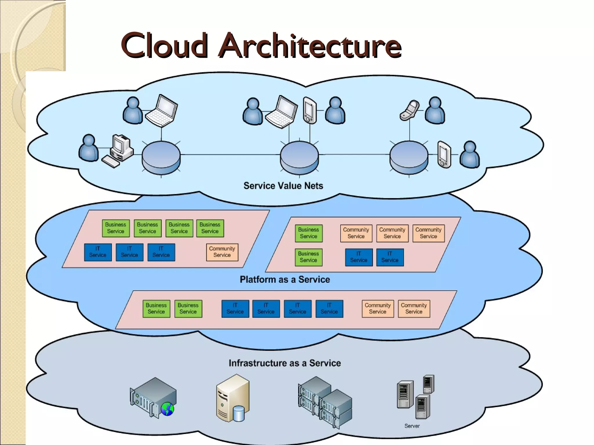 Cloud Architecture




13
 
