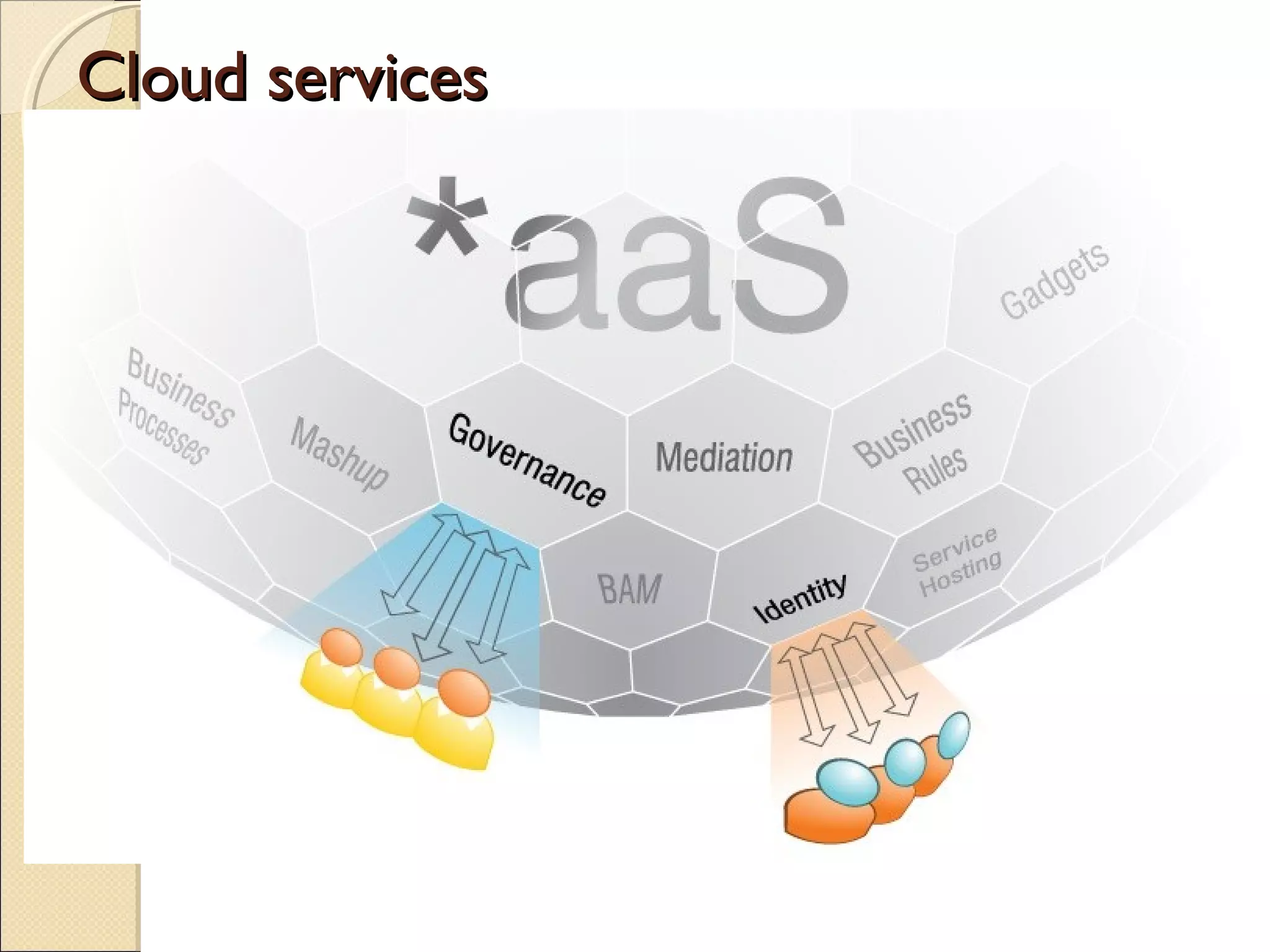 Cloud services
 