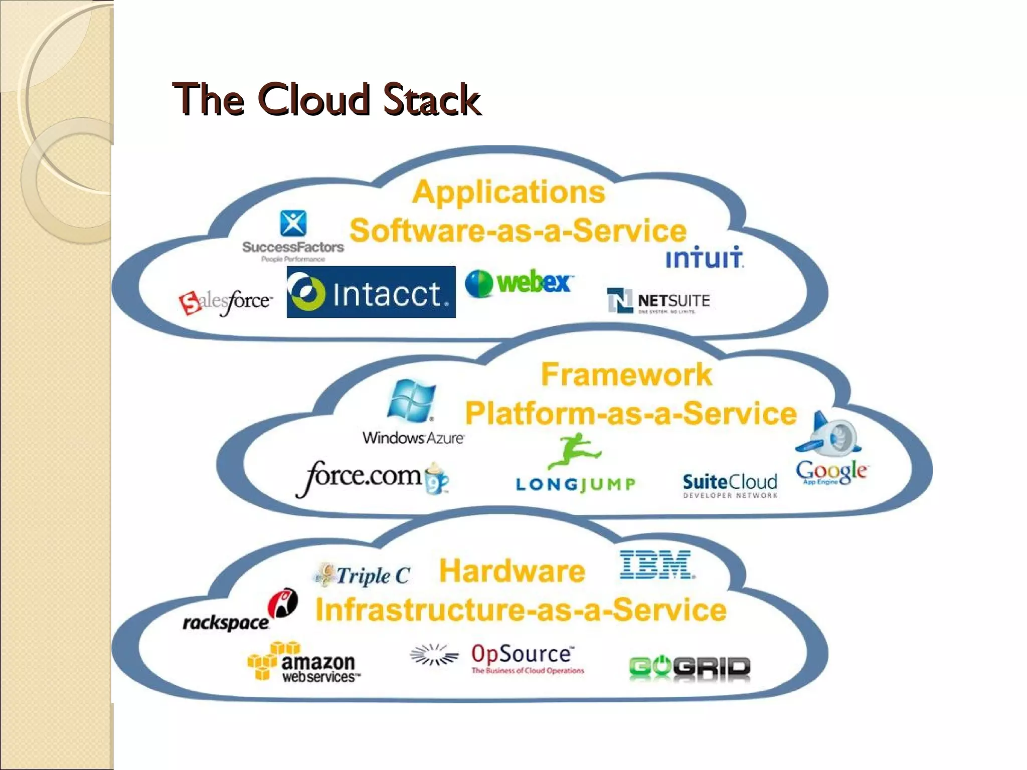 The Cloud Stack
 