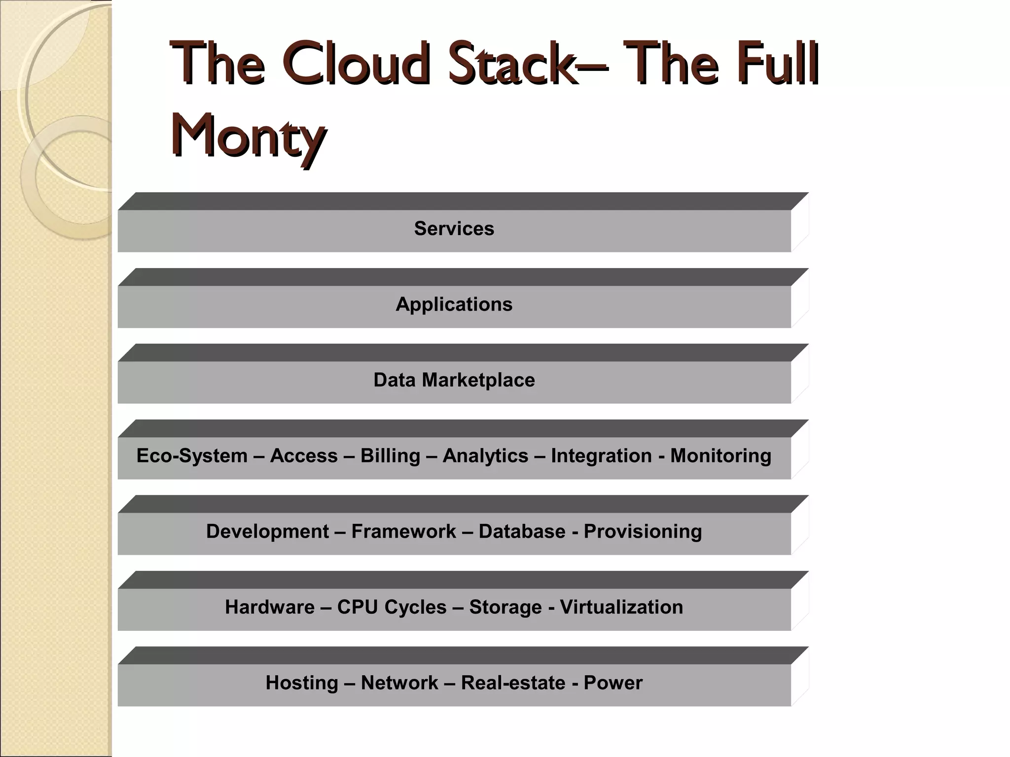 The Cloud Stack– The Full
   Monty
                             Services


                           Applications


                         Data Marketplace


Eco-System – Access – Billing – Analytics – Integration - Monitoring


       Development – Framework – Database - Provisioning


         Hardware – CPU Cycles – Storage - Virtualization


             Hosting – Network – Real-estate - Power
 